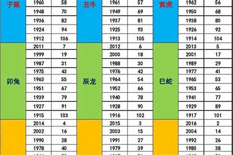 1955年生肖五行|1955年五行属什么命